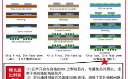 cop 封装技术全称