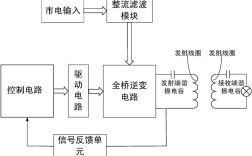 qi无线充电如何实现能量无线传输？