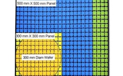 tab封装技术有哪些缺点？