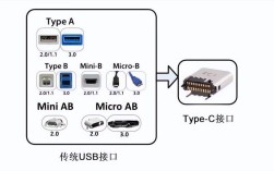 USB PD技术是什么？快充原理有哪些？