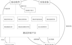 硬件验证技术具体有哪些核心方法？