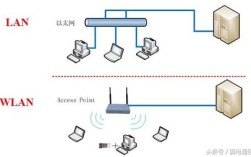 WLAN无线技术基础核心要点是什么？