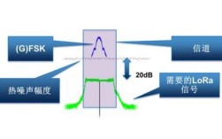 lora空中唤醒技术