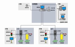 车牌识别系统技术要求有哪些关键点？