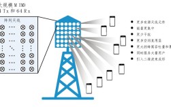 支持MU-MIMO技术，实际体验如何？