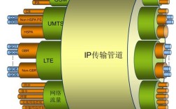 LTE技术中QoS如何保障业务质量？