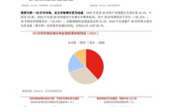 3D打印技术市场前景如何？