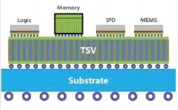 SIP技术究竟是什么？