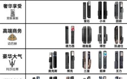 GMT门锁是哪个国家或地区的品牌？