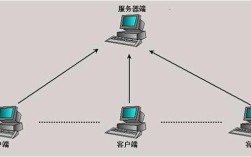 现场总线技术将如何演进？