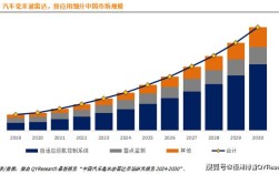 雷达工业技术现状如何？