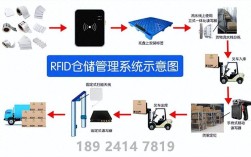 RFID技术如何降低企业运营成本？