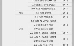 机油品牌排行榜价格怎么查？