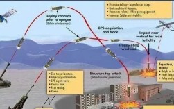 电子对抗技术未来将如何革新作战模式？