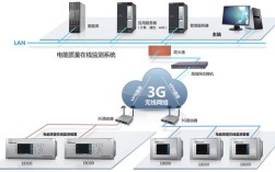 电流能量如何无线传输？