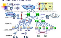 路由交换技术体系架构的核心是什么？