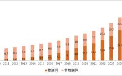 非授权LPWAN技术如何合规应用？
