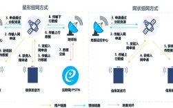 GPRS技术通信距离究竟有多远？