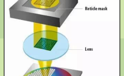 光刻技术难点为何聚焦在光源？