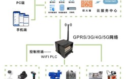 智能组网中PLC技术如何高效应用？