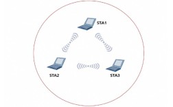 WiFi通信组网技术如何实现高效组网？