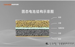 固态电池技术难点究竟在哪儿？