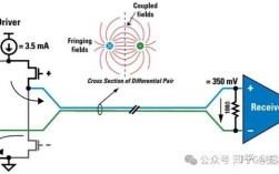 高速adc 技术封锁