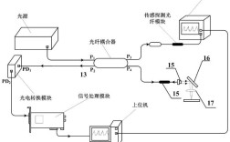 新型光纤传感技术原理是什么？