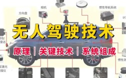 汽车无人驾驶技术原理是什么？