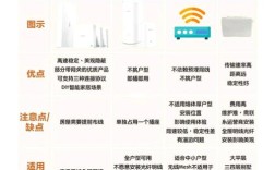 宽带为何采用IEEE技术标准？