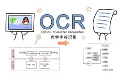 图像文字识别技术原理是什么？