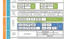 soa技术 异构集成