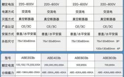 国内断路器品牌型号有哪些？