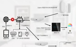 Zigbee技术到底是什么？