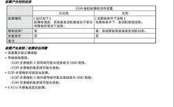 呼吸机常见故障代码有哪些？