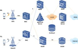 OFDM技术应用领域有哪些？