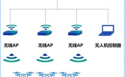 WiFi技术解决方案有哪些关键点？