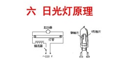 LED日光灯如何工作及维修？