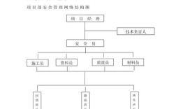 主要技术组织措施具体有哪些？