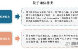 中国量子通讯技术是骗局吗？