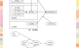 Push技术有何特点？如何实现高效推送？