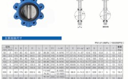 国外品牌中线蝶阀结构有何独特之处？