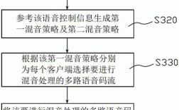 语音技术有哪些核心应用与挑战？