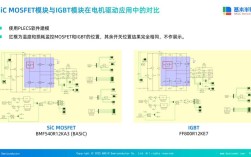 变流技术具体包含哪些核心技术？