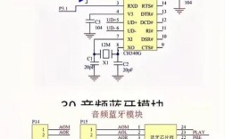 蓝牙技术基础核心知识点有哪些？