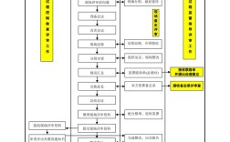 电子技术应用审稿周期