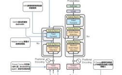 LoRA技术存在哪些核心问题？