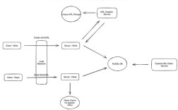 URLLC关键技术有哪些核心突破？
