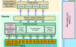 RISC技术核心优势与应用场景是什么？