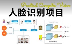 苹果人脸识别技术来源